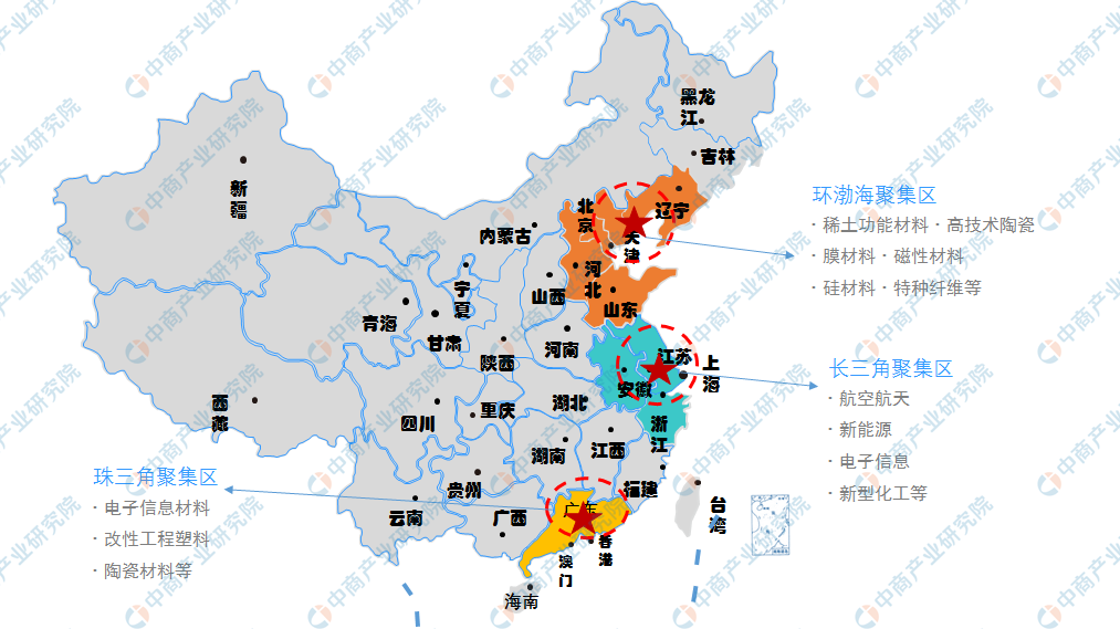 跨國巨頭、國內龍頭群雄逐鹿，中小新材料企業路在何方？