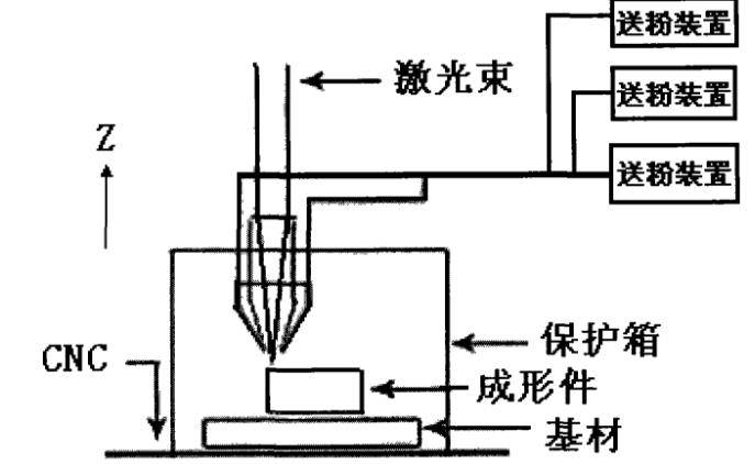 激光技術有多重要？細數在表面處理中的應用